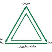 معرفی کتاب روان‌پزشکی پیش‌گیری
