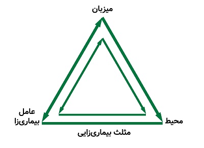 معرفی کتاب روانپزشکی پیشگیری